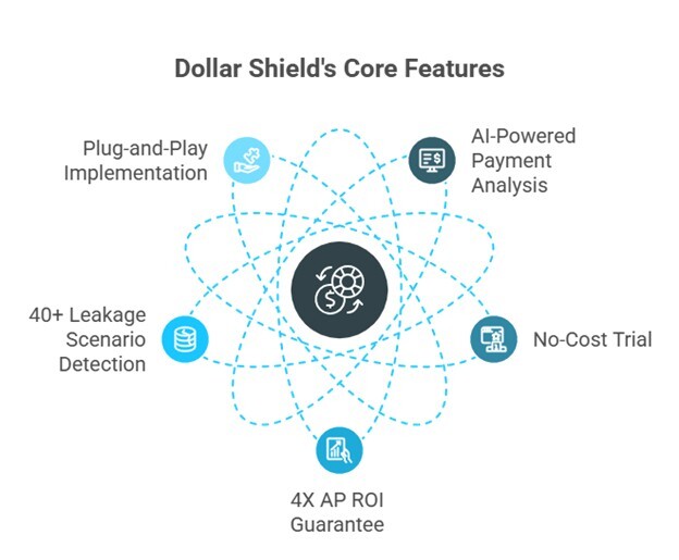 Core Features and Benefits-1