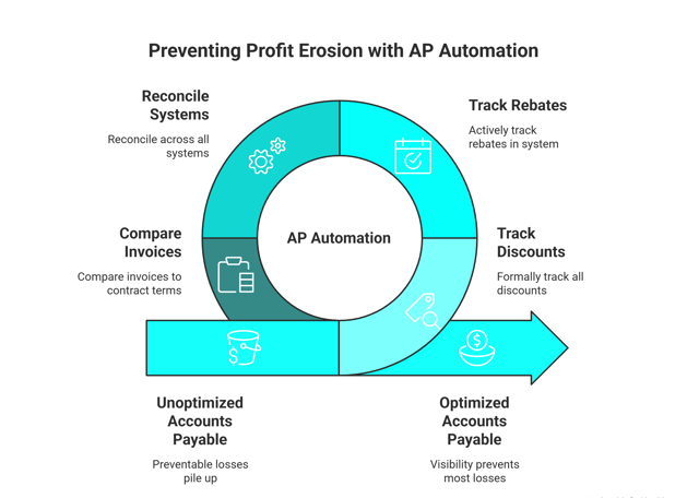 Real-World Examples of Profit Erosion