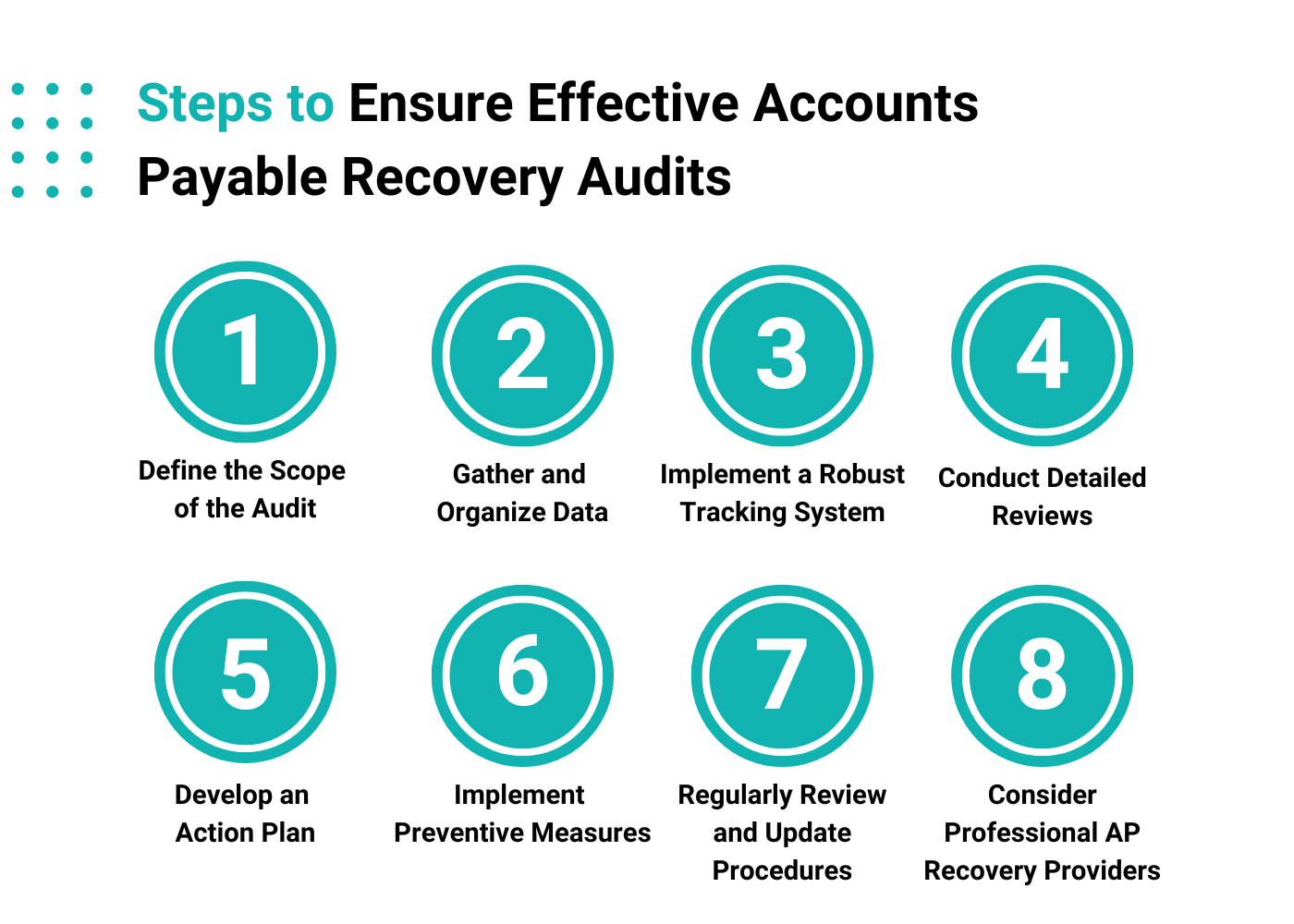 Steps to Ensure Effective Accounts Payable Recovery Audits