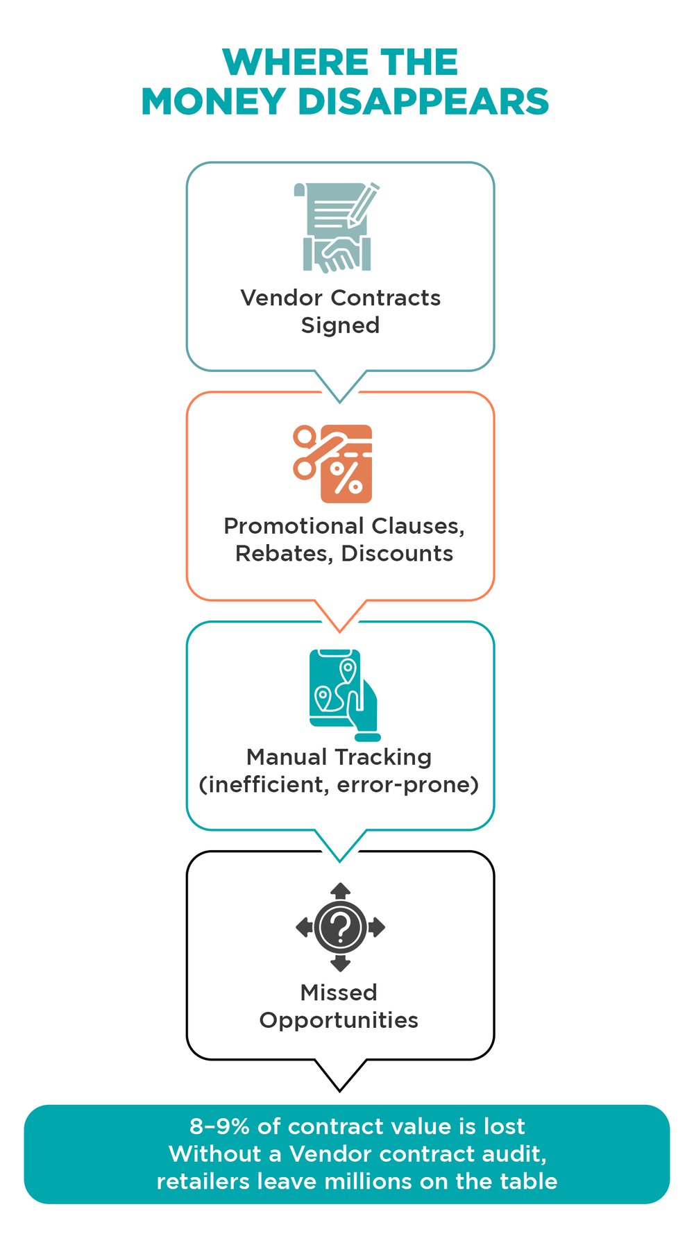 Where the Money Disappears